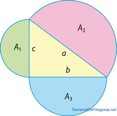 Teorema de Pitágoras   Definición, fórmula, ejemplos ...