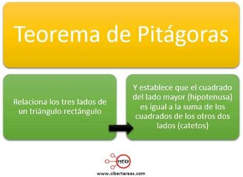 Teorema de Pitágoras – Matemáticas 2 | CiberTareas