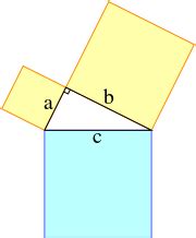 Teorema de Pitágoras   Wikipedia, la enciclopedia libre