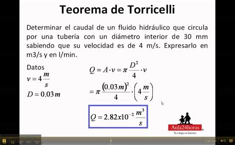Teorema de Torricelli, problema   YouTube