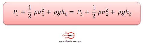 Teorema de Torricelli – Física 2 | CiberTareas