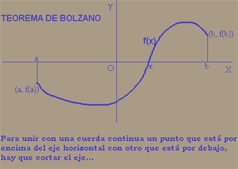 Teoremas_de_Bolzano_y_de_Weierstrass