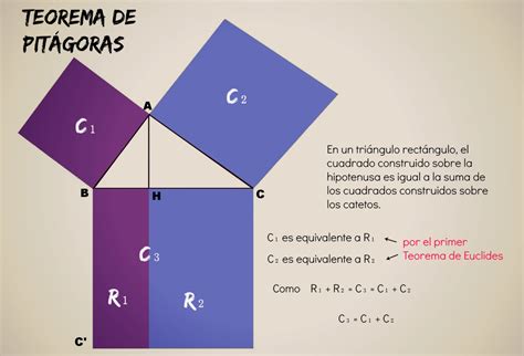 Teoremas de Euclides y Pitágoras | Oggisioggino s Blog