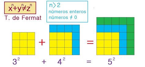 Teoremas de geometría: Teorema de Fermat