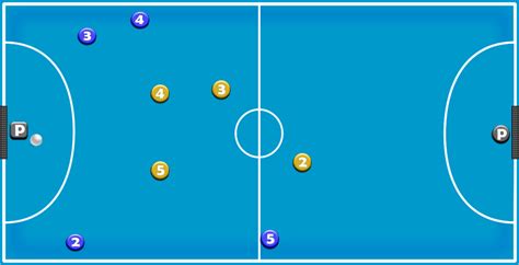 Teoría del Fútbol Sala | Futsal Y Mas
