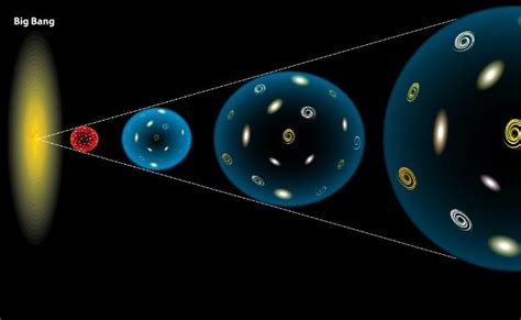 Teoria do Big Bang   Entenda a origem do universo!   Toda ...