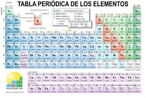 Teoría: Las gemas y la tabla periódica de los elementos ...
