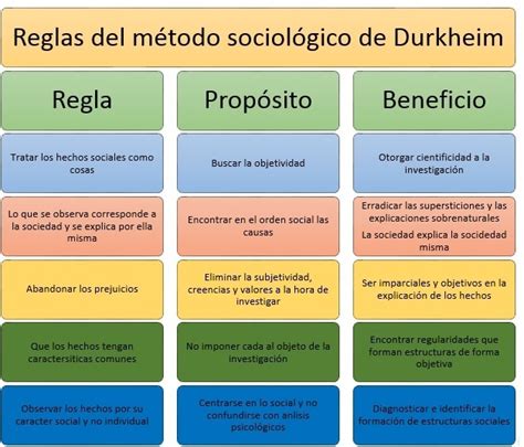 Teorías Sociológicas Cátedra B | Universidad Nacional de ...