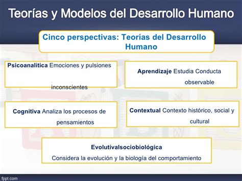 Teorias y modelos del desarrollo humano