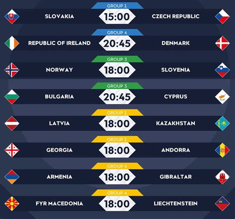 Tercera jornada de la UEFA Nations League en directo ...