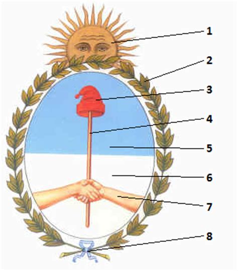 TERCEROS: El Escudo Nacional: Sus partes.