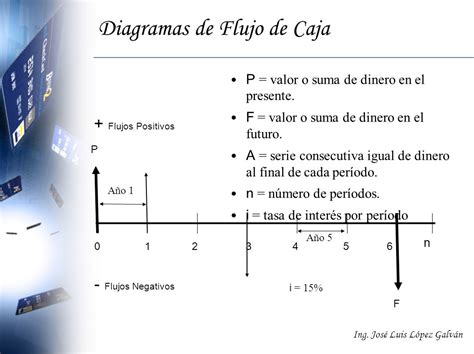 Terminología Básica y Diagramas de Flujo de Caja   ppt ...