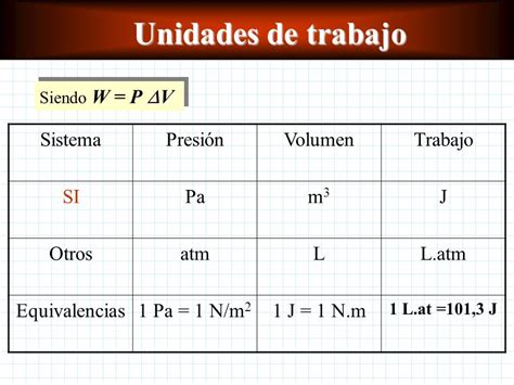 Termodinámica Trabajo El diagrama P V Variación de la ...