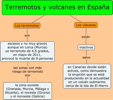 Terremotos y volcanes en España