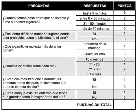 Test de adicción a la nicotina | Hipnosis Bilbao