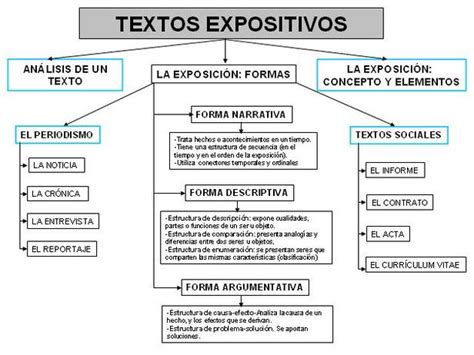 TEXTOS EXPOSITIVOS   EL TALLER DE MISS YOLIS