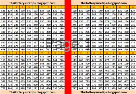 Thai lottery Selected Numbers Thai Lottery Sure Tips