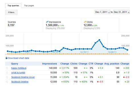 The 2012 Guide to Google Webmaster Tools   Analytics ...