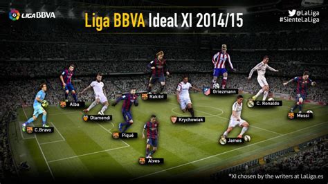 The 2014/15 Liga BBVA Ideal XI | News | Liga de Fútbol ...