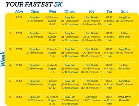 The 25+ best 5k training plan ideas on Pinterest | 5km run ...