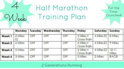 The 4 Week Half Marathon Plan: Wild Workout Wednesday | 2 ...
