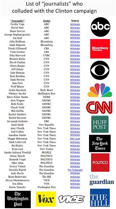 The actual list of fake news media and  journalists  as ...