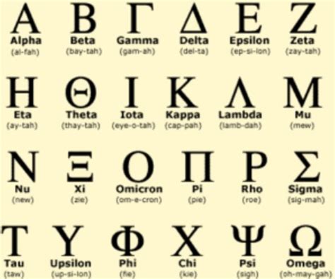 The Ancient Greek Alphabet   All About the Ancient Greek ...