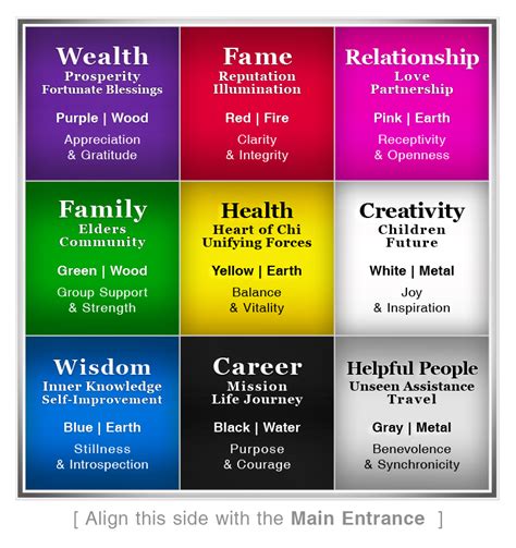 The Bagua ~ See Your Space With Feng Shui Eyes :: Nancy Dadami