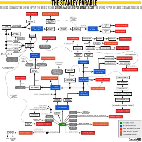 The Beginner s Guide, lo nuevo del creador de The Stanley ...