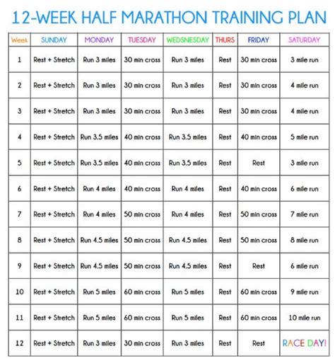 The Best Half Marathon Training Plan and Tips for Crossing ...