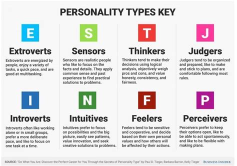 The best jobs for your personality type | World Economic Forum