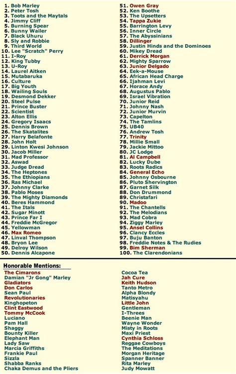 THE BIRTH OF REGGAE & TOP 100 ARTIST....