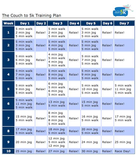 The Couch to 5K® Running Plan beginner s running schedule ...
