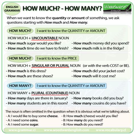 The difference between HOW MUCH and HOW MANY in English ...