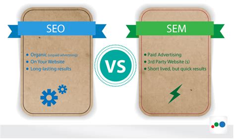 The Difference Between SEO and SEM | Capital Ship ...