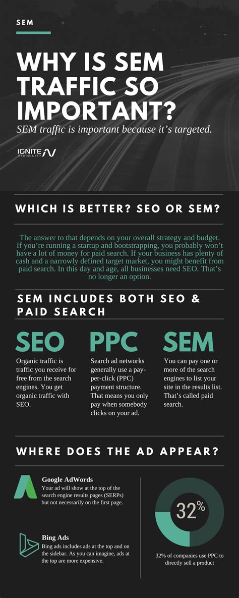 The Difference Between SEO and SEM  Learn Now