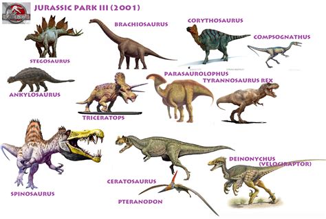 The Dinosaurs of Jurassic Park III  2001  by Vespisaurus ...