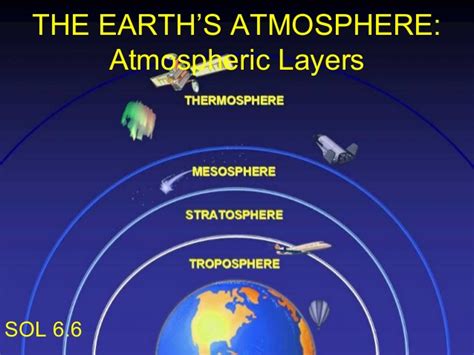 The earth s atmosphere atmospheric layers
