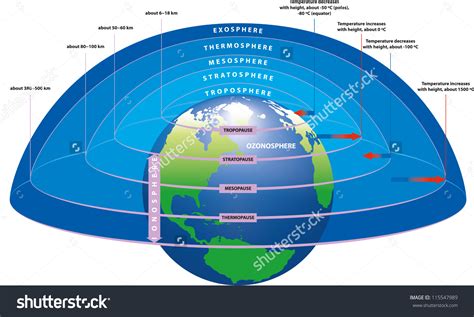 The earth s atmosphere clipart   Clipground