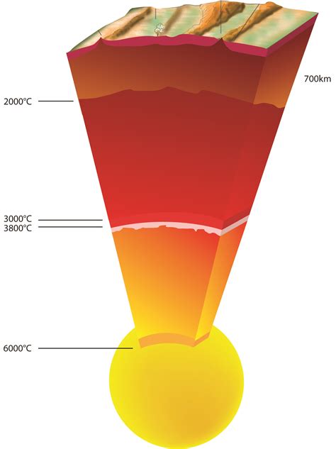 The Earth s center is 1,000 degrees hotter than previously ...
