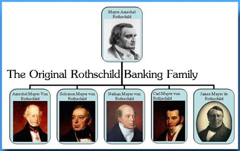 The Fabulous Wealth of the Rothschilds