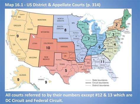 The Federal Court System   ppt download