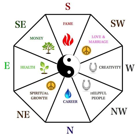 The Feng Shui Guide To Simplifying the Bagua