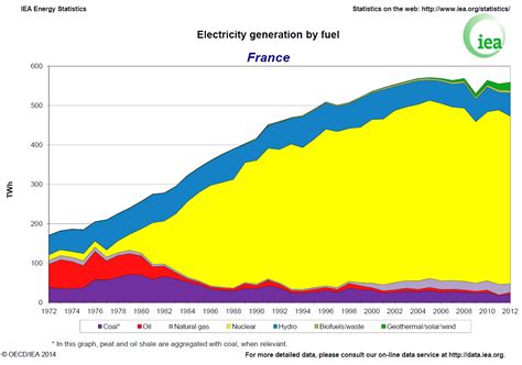The French energy transition and the Energiewende – a ...