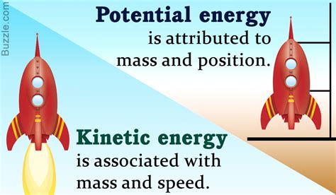 The Fundamental Difference Between Kinetic and Potential ...
