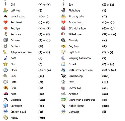 The gallery for   > Dirty Emoticons Text