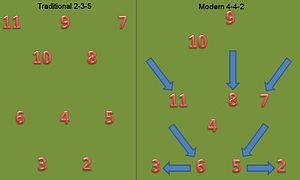 The gallery for   > Football Position Numbers