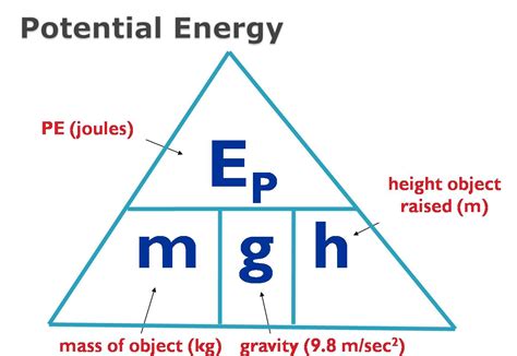 The gallery for   > Potential Energy Examples For Kids