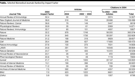 The History and Meaning of the Journal Impact Factor ...
