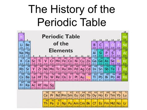 The History of the Periodic Table   ppt video online download